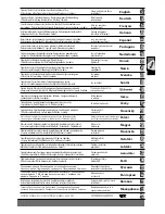 Preview for 2 page of Milwaukee AG 10-125 Original Instructions Manual