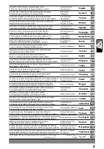 Preview for 2 page of Milwaukee AG 13-125 XSPD Original Instructions Manual