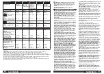 Preview for 46 page of Milwaukee AG 24-180 E Original Instructions Manual