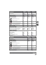 Preview for 89 page of Milwaukee AG 800-115 E Original Instructions Manual