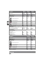 Preview for 104 page of Milwaukee AG 800-115 E Original Instructions Manual