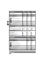 Preview for 124 page of Milwaukee AG 800-115 E Original Instructions Manual