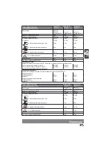 Preview for 147 page of Milwaukee AG 800-115 E Original Instructions Manual