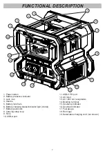 Preview for 4 page of Milwaukee CARRY-ON 2845-20 Operator'S Manual