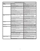 Preview for 16 page of Milwaukee Cylinder DuroTech MAP07 Instruction Sheet