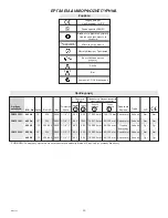 Preview for 22 page of Milwaukee DCM2 180 C Manual