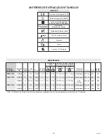 Предварительный просмотр 31 страницы Milwaukee DCM2 180 C Manual