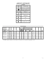 Предварительный просмотр 43 страницы Milwaukee DCM2 180 C Manual