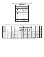 Preview for 46 page of Milwaukee DCM2 180 C Manual