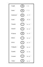 Предварительный просмотр 3 страницы Milwaukee DWSE 4000MQ Manual