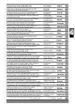 Preview for 2 page of Milwaukee FUEL SDS-MAX M18 FHM Original Instructions Manual