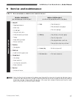 Предварительный просмотр 21 страницы Milwaukee GSA-075 Manual