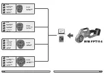 Preview for 2 page of Milwaukee HEAVY DUTY FPT114H Original Instructions Manual
