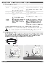 Preview for 100 page of Milwaukee HEAVY DUTY M12 PL Original Instructions Manual