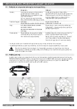 Preview for 247 page of Milwaukee HEAVY DUTY M12 PL Original Instructions Manual