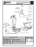 Предварительный просмотр 7 страницы Milwaukee Kango 840M Service & Repair Manual