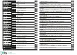 Preview for 2 page of Milwaukee L4 PWL Original Instructions Manual