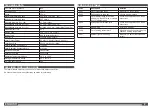 Preview for 2 page of Milwaukee LDM50 Safety Instructions And The User Manual