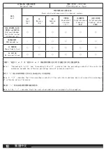 Preview for 10 page of Milwaukee M12-18SC User Manual