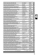 Preview for 2 page of Milwaukee M12 DE Original Instructions Manual