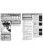 Preview for 3 page of Milwaukee M12 FUEL 2402-20 Operator'S Manual