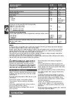 Preview for 81 page of Milwaukee M12 HPT Original Instructions Manual