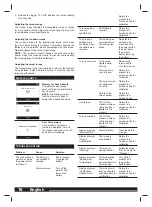 Preview for 16 page of Milwaukee M12 ONEFTR12 User Manual