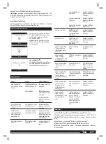 Preview for 37 page of Milwaukee M12 ONEFTR12 User Manual