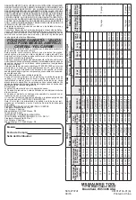 Preview for 16 page of Milwaukee M18 2677-20 Operator'S Manual