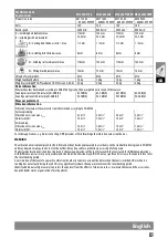 Preview for 17 page of Milwaukee M18 CAG115X Original Instructions Manual