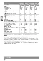 Preview for 102 page of Milwaukee M18 CAG115X Original Instructions Manual