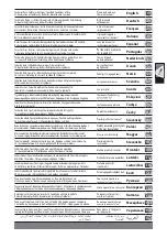 Preview for 2 page of Milwaukee M18 CAG115XPDB Original Instructions Manual