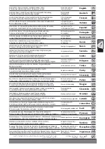 Preview for 2 page of Milwaukee M18 CHM Original Instructions Manual