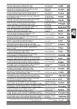 Preview for 2 page of Milwaukee M18 CHPX Original Instructions Manual