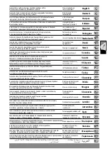 Preview for 2 page of Milwaukee M18 CPDEX Original Instructions Manual