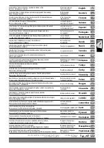 Preview for 2 page of Milwaukee M18 CV Instructions Manual