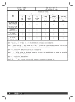 Preview for 8 page of Milwaukee M18 DFC User Manual