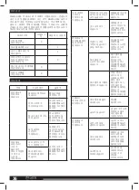 Preview for 36 page of Milwaukee M18 FAC User Manual