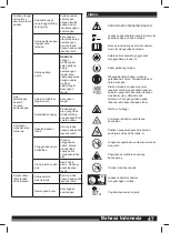 Предварительный просмотр 47 страницы Milwaukee M18 FAC User Manual