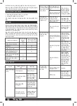 Preview for 52 page of Milwaukee M18 FAC User Manual