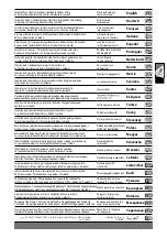 Preview for 2 page of Milwaukee M18 FCS66 Original Instructions Manual