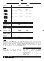 Preview for 22 page of Milwaukee M18 FIWF38 User Manual