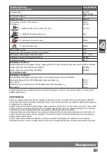 Preview for 147 page of Milwaukee M18 FLAG230XPDB Original Instructions Manual