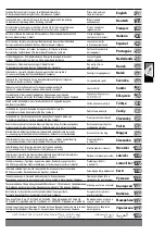 Preview for 2 page of Milwaukee M18 FMS305 Original Instructions Manual