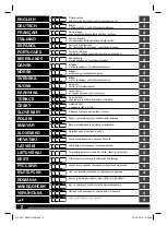 Preview for 2 page of Milwaukee M18 FN18GS Original Instructions Manual