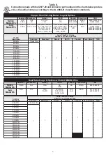 Preview for 4 page of Milwaukee M18 FORCE LOGIC 2877-20 Operator'S Manual