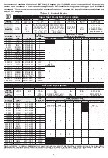 Preview for 4 page of Milwaukee M18 FORCE LOGIC 2879-20 Operator'S Manual