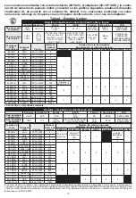 Preview for 19 page of Milwaukee M18 FORCE LOGIC 2879-20 Operator'S Manual