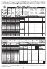 Preview for 20 page of Milwaukee M18 FORCE LOGIC 2879-20 Operator'S Manual