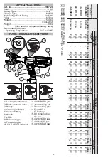 Preview for 4 page of Milwaukee M18 FORCE LOGIC 2977-20 Operator'S Manual